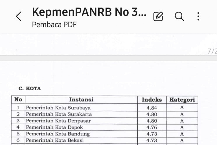 Masuk Jajaran Elite, Kota Bekasi Peringkat ke-6 Nasional Pelayanan Publik 2025